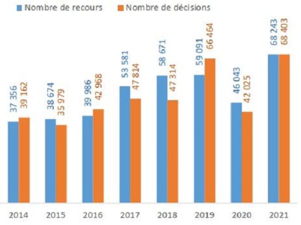 chiffres 2021